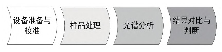 红外光谱检测流程关键环节 