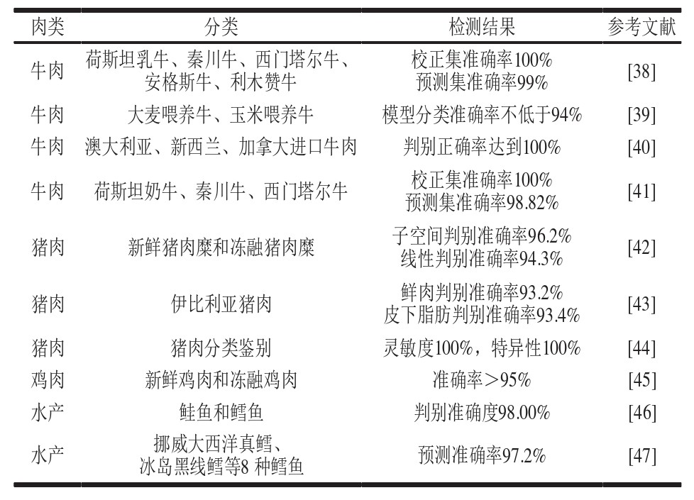 表格图