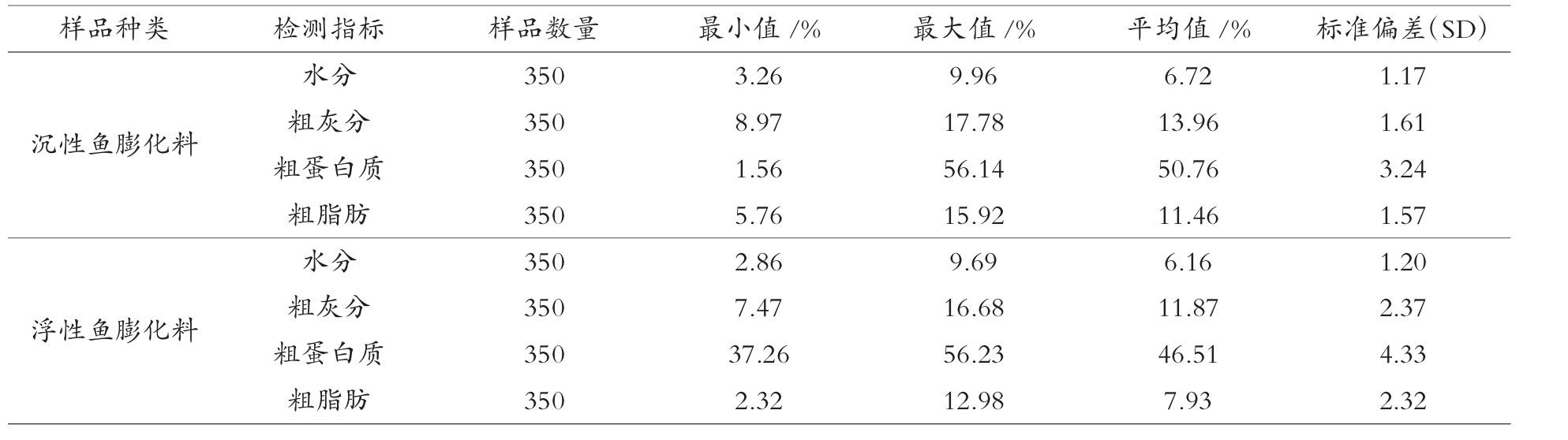 表格图