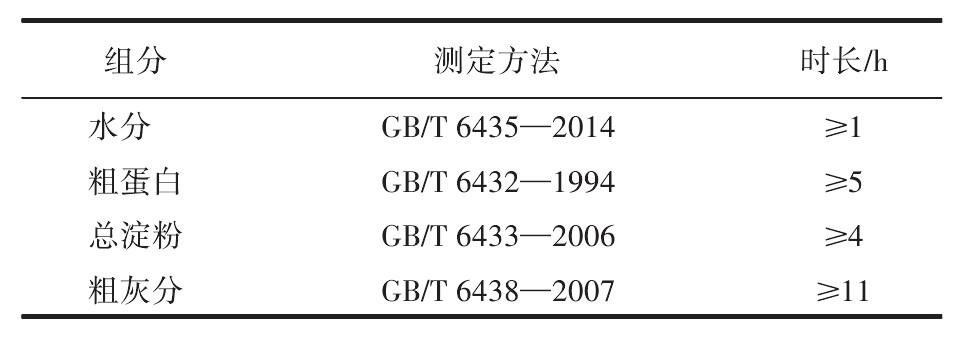 表格图