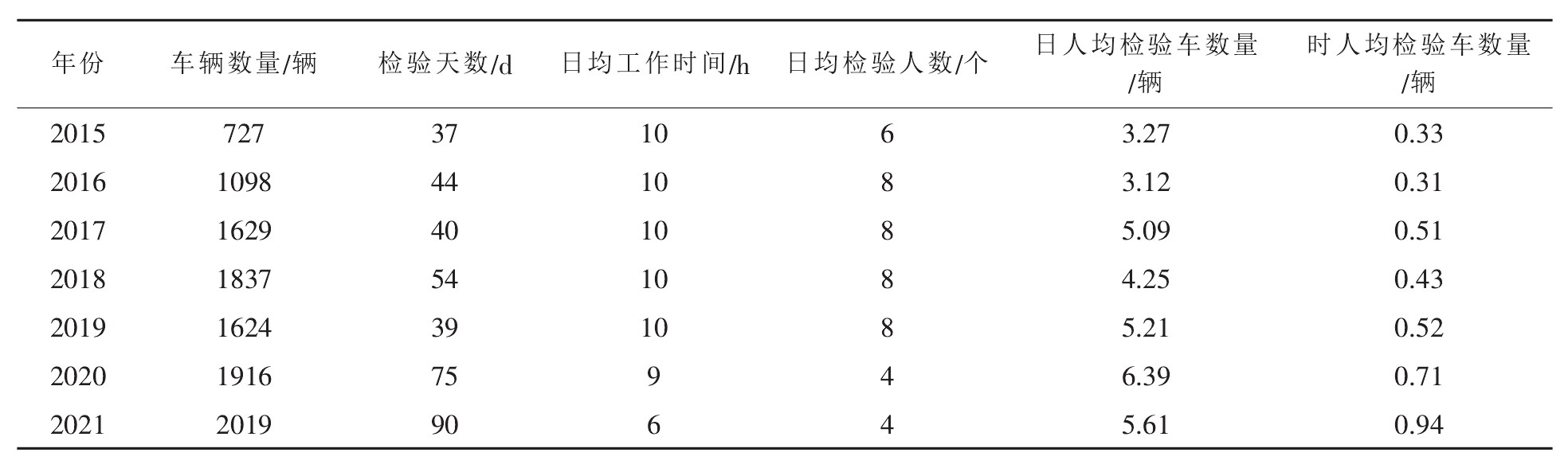 表格图