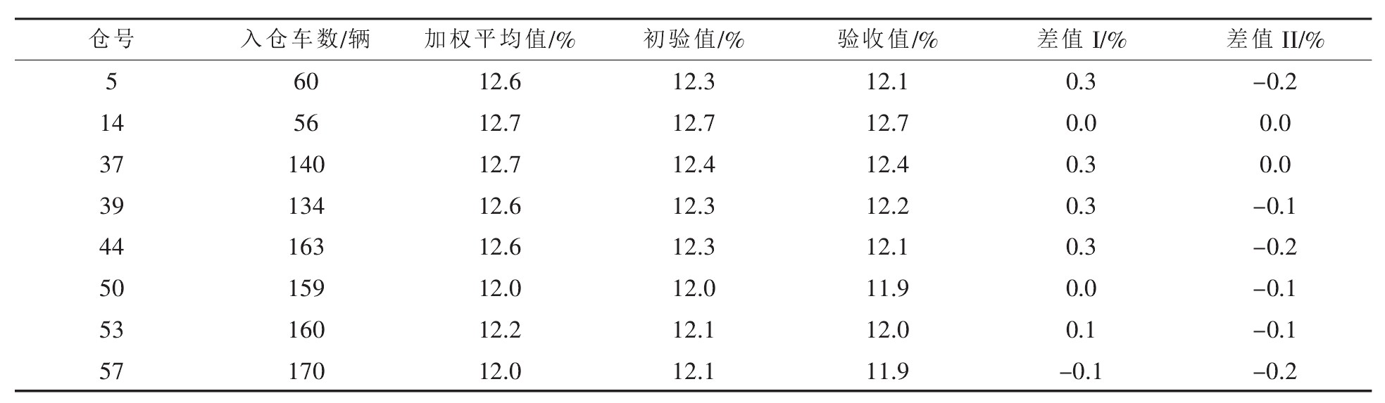 表格图