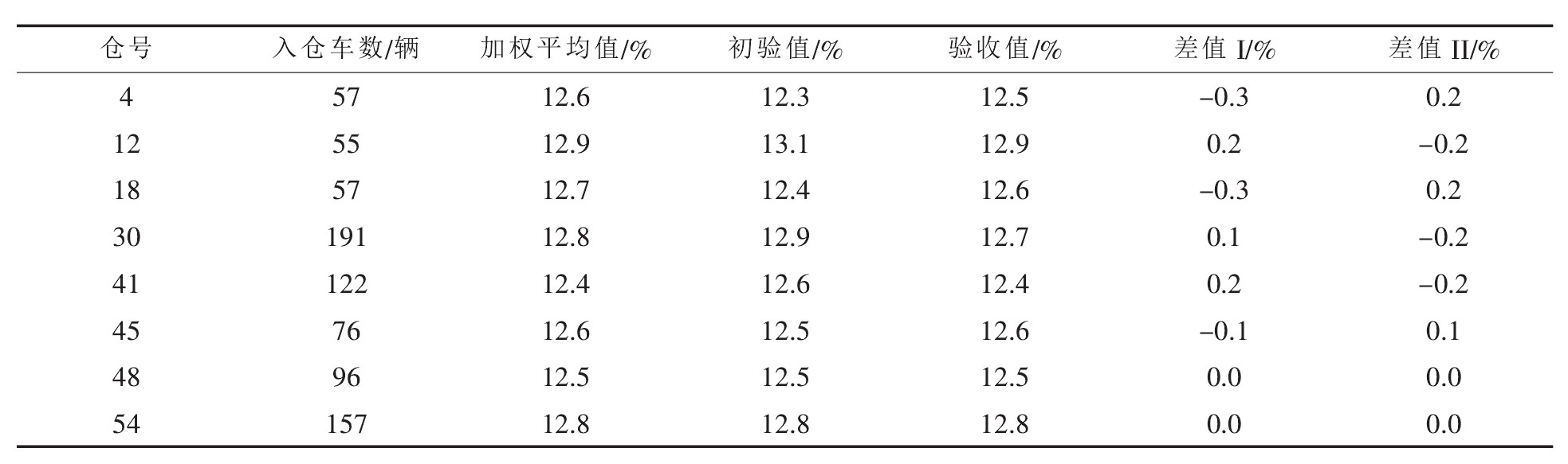 表格图