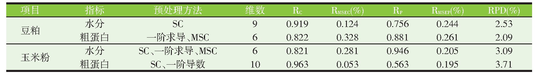 表格图